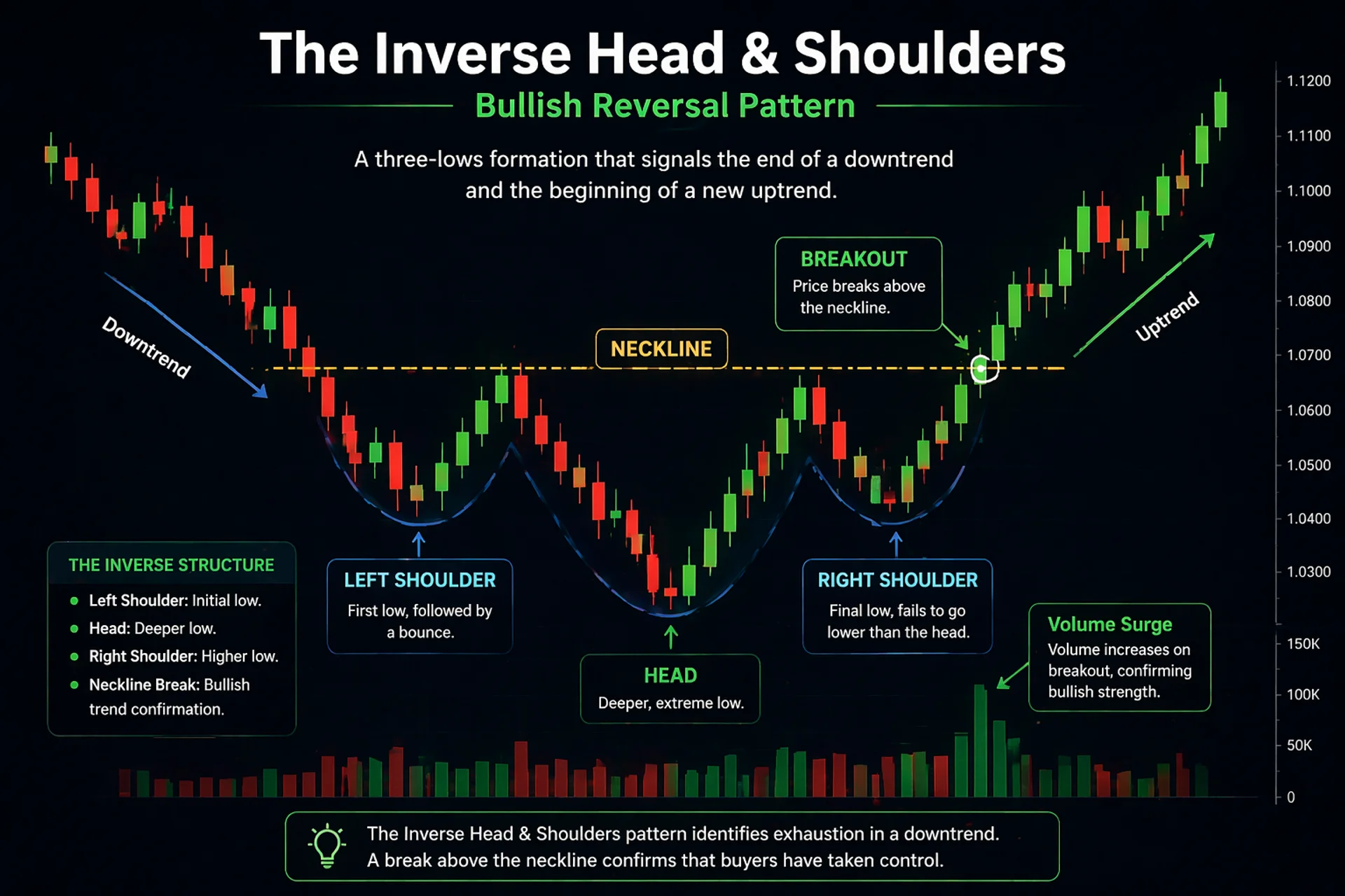 Head and Shoulders Pattern Anatomy